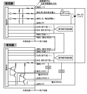 
SF-LAT-2E