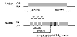 
SF-LAT-2E