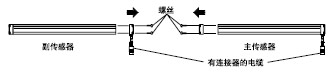 ´®ÁªµçÀÂ(SF2-CSL¡õ)µÄ°²×°