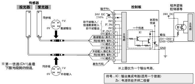 I/O·ͼ·ͼ