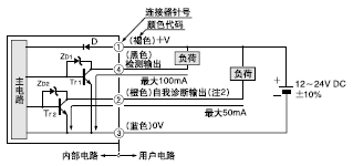 I/O·ͼ