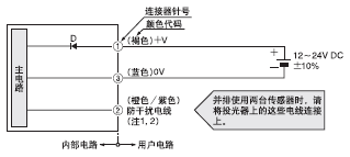 I/O·ͼ