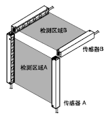 2 ӴABķŵ(INTER LOCK)