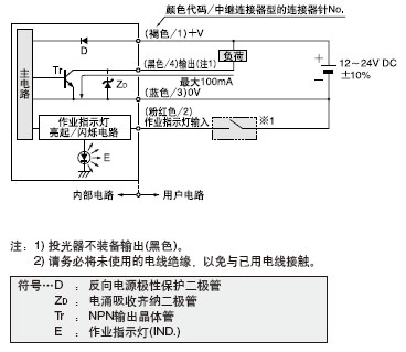 I/O·ͼ