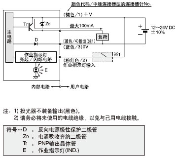 I/O·ͼ