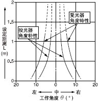LONGʱ