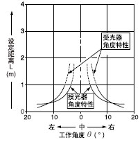 趨SHORTʱ