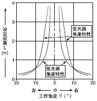 趨LONGʱ