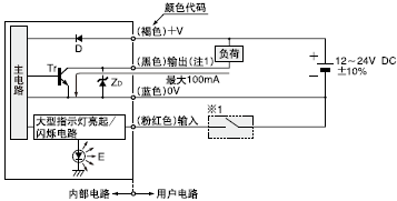 I/O·ͼ