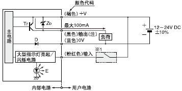 I/O·ͼ