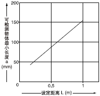 趨ͿɼС֮໥ϵ