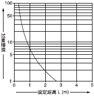 趨͹֮໥ϵ