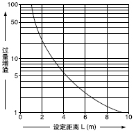 趨͹֮໥ϵ