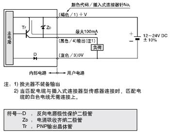 I/O·ͼ