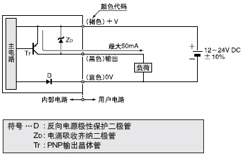 I/O·ͼ