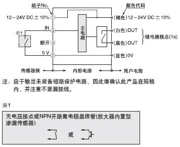 I/O·ͼ