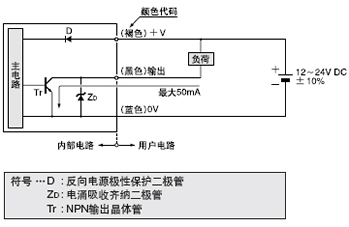 I/O·ͼ