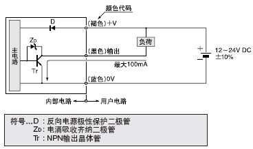 I/O·ͼ