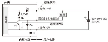 I/Oµç·ͼ