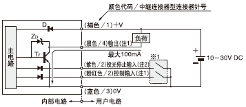 I/Oµç·ͼ