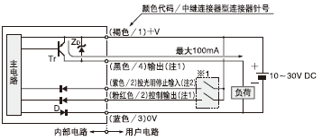 I/Oµç·ͼ