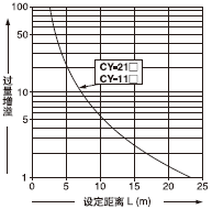 趨͹֮໥ϵ 