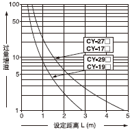趨͹֮໥ϵ 