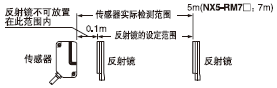 ع鷴͵ļרŶRF-230侵ֵ