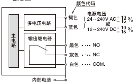 I/O·ͼ