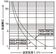 趨͹֮໥ϵ 