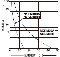 趨͹֮໥ϵ 