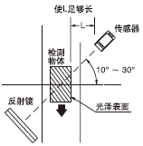 ع鷴ʹ (NX5-RM7)