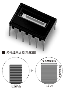 HDLC-CMOS