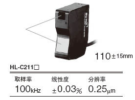 о롤߾