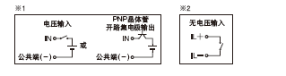 I/O·ͼ·ͼ