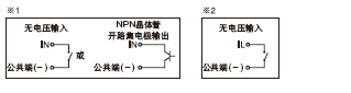 I/O·ͼ·ͼ