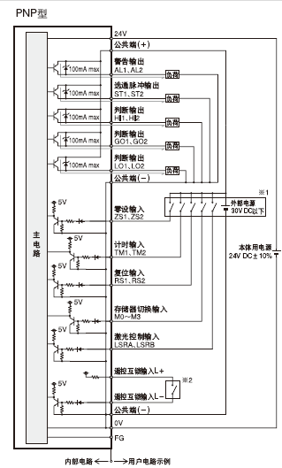 I/O·ͼ·ͼ