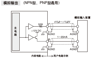 I/O·ͼ·ͼ