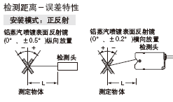 HL-C201AE HL-C201FE