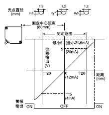 ANR1182 ANR1282