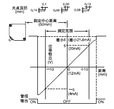 ANR1151 ANR1251