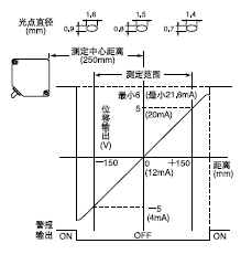 ANR1226