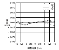 ANR1251