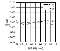 ANR1251