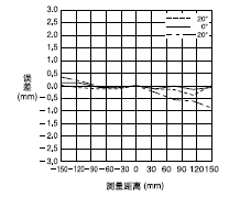 ANR1226