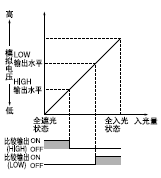 HIGHÊä³ö»ù×¼Öµ
