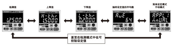 ʾʹ趨