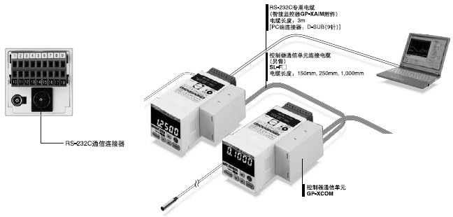 RS-232CͨǱ׼豸