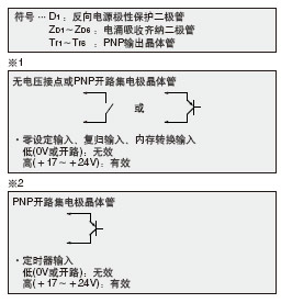 PNP