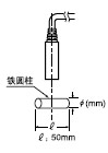GP-A5S(I)